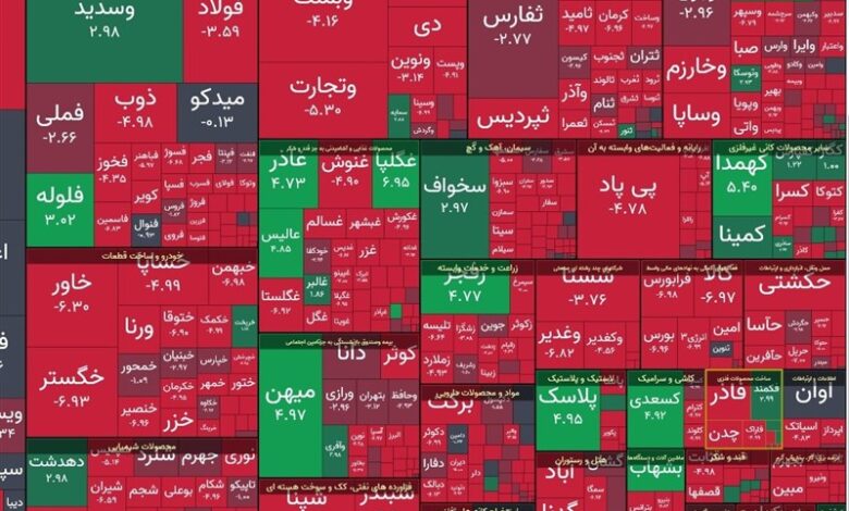 شاخص بورس ۳۷هزار واحد افت کرد 1 بورس